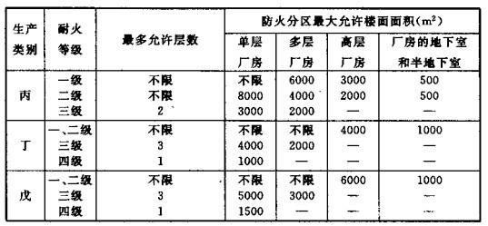 配電室安裝無功補償電力電容器的要求是什么？
