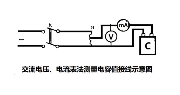 為什么要定期測量電力電容器的電容量？怎樣測量？